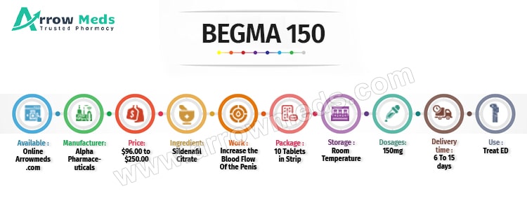 BEGMA 150