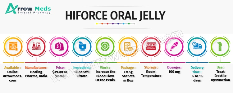 HIFORCE ORAL JELLY
