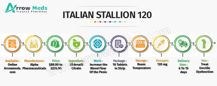 ITALIAN STALLION 120 mg