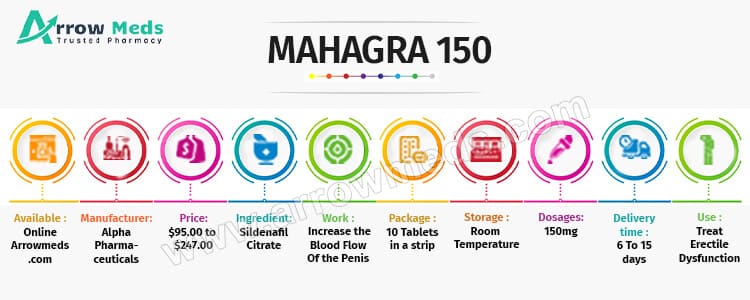 Buy Mahagra 150 mg Online