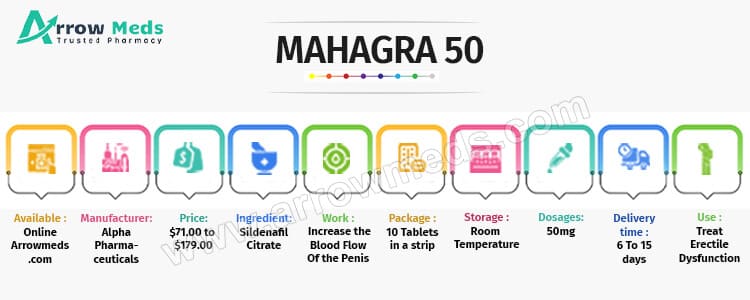 Buy Mahagra 50 mg Online