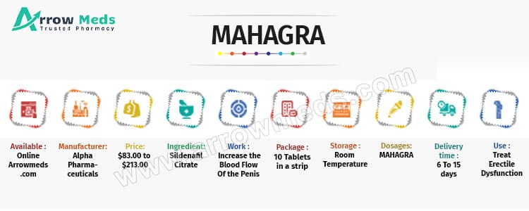 Buy Mahagra Online