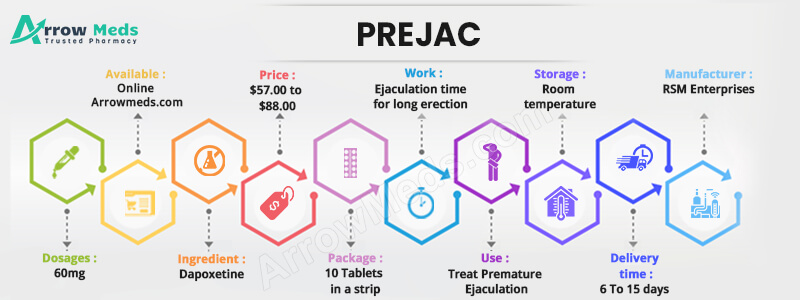 Buy Prejac 60 Online