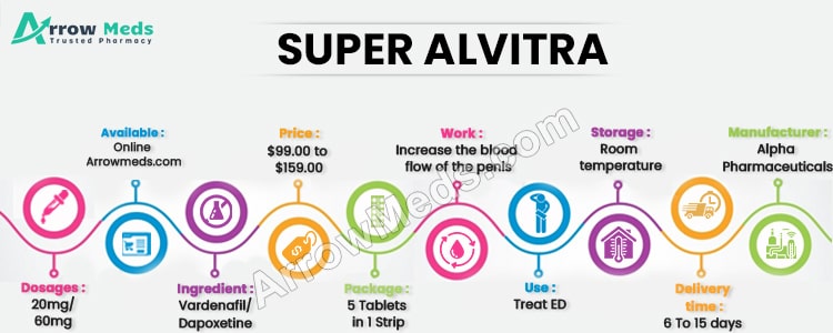 SUPER ALVITRA