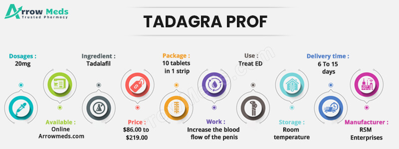 TADAGRA PROF Infographic