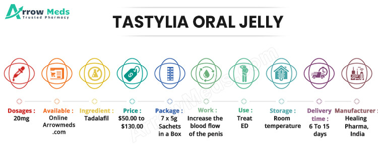TASTYLIA ORAL JELLY Infographic