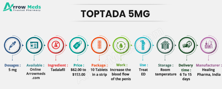TOPTADA 5 Infographic