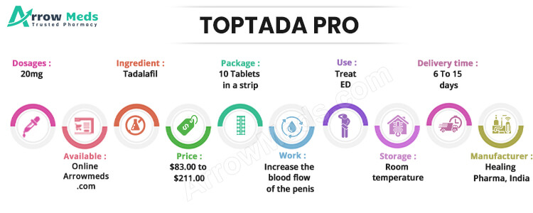 TOPTADA PROFESSIONAL Infographic
