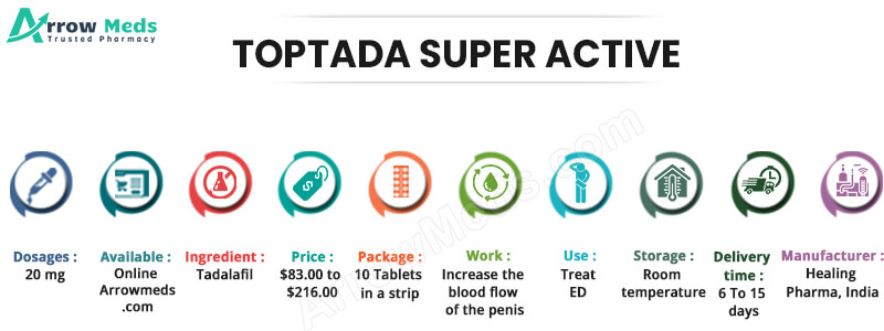 TOPTADA SUPER ACTIVE Infographic