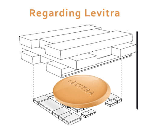 Regarding Levitra