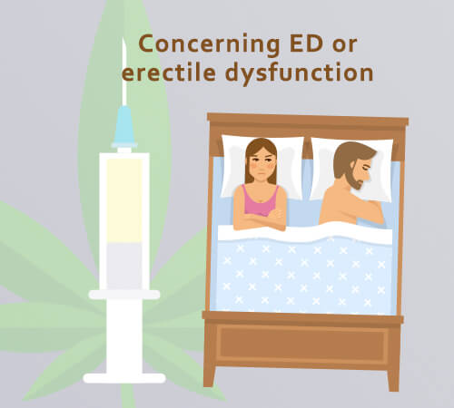 Concerning ED or erectile dysfunction