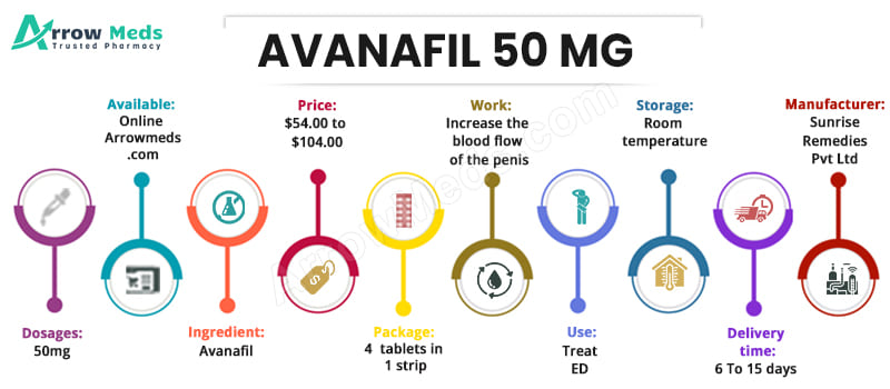 Avanafil 50 mg