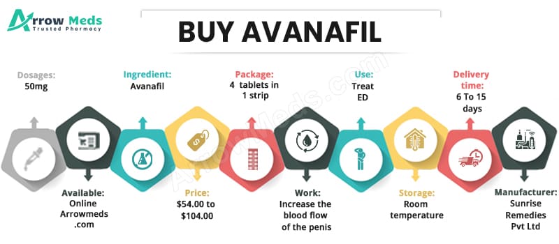 Buy Avanafil
