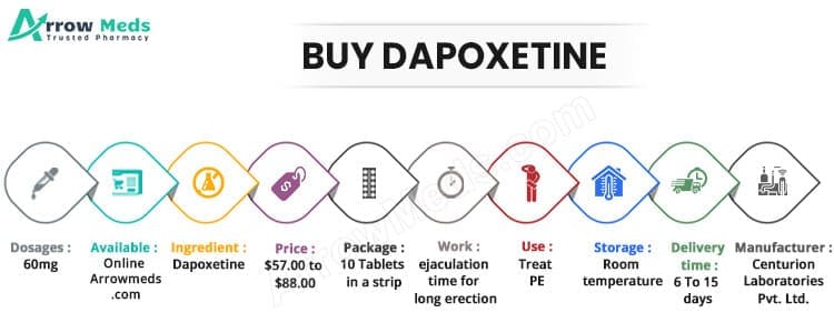 Buy Dapoxetine Online
