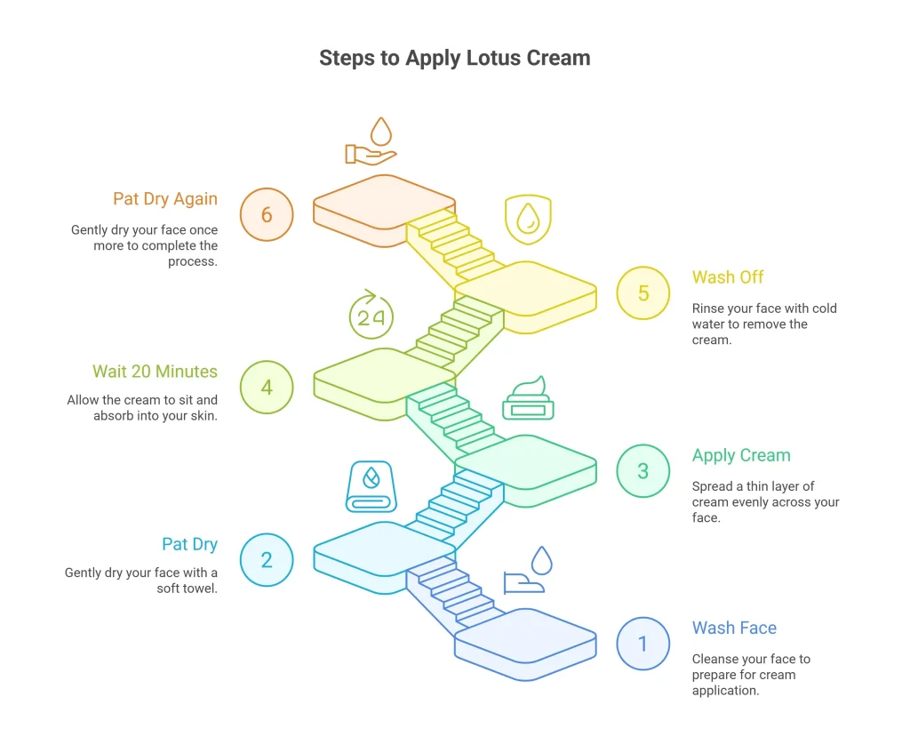 How to Apply Lotus Rejuvenating Cream 120 gm