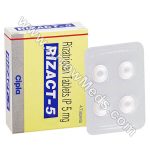 Rizact
