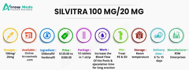 Buy Silvitra Online