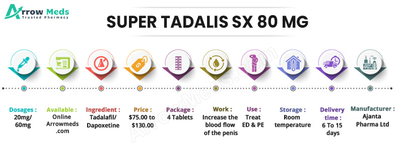 SUPER TADALIS SX 80 MG Infographic