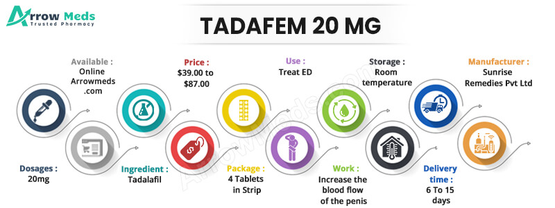 TADAFEM 20 MG Infographic