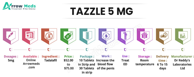 TAZZLE 5 MG Infographic