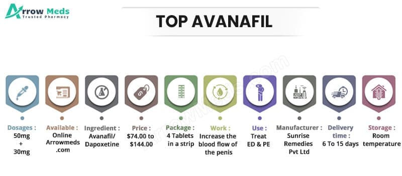 Buy Top Avanafil Online