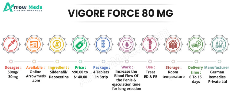 VIGORE FORCE 80 MG Infographic