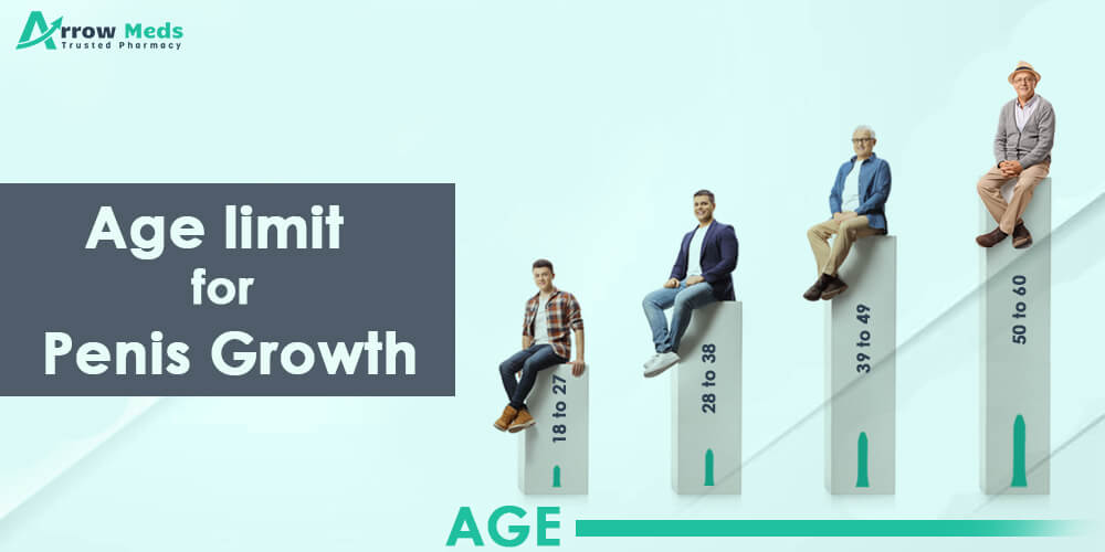 Age limit for Penis growth