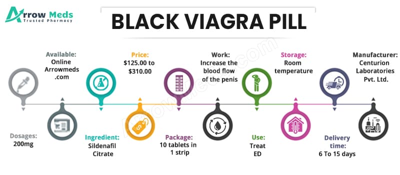 Buy BLACK VIAGRA PILL Online