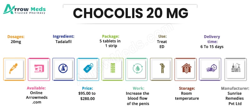 Buy CHOCOLIS 20 MG Online