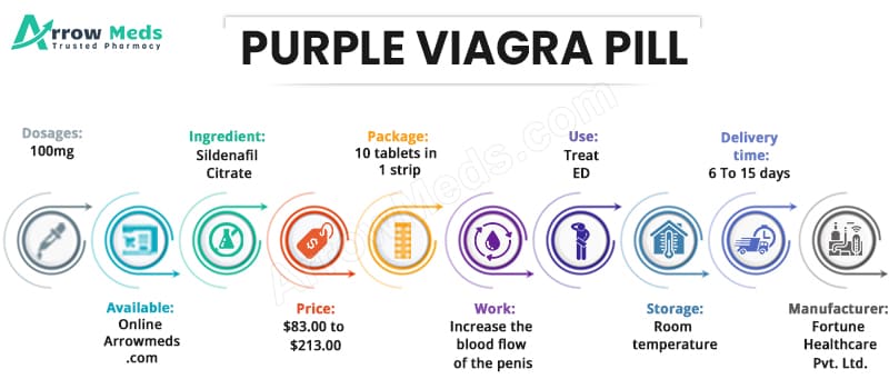 Buy PURPLE VIAGRA PILL Online