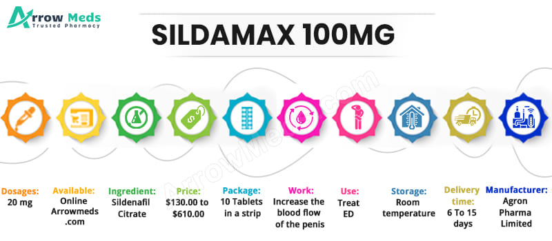 Buy SILDAMAX 100MG Online