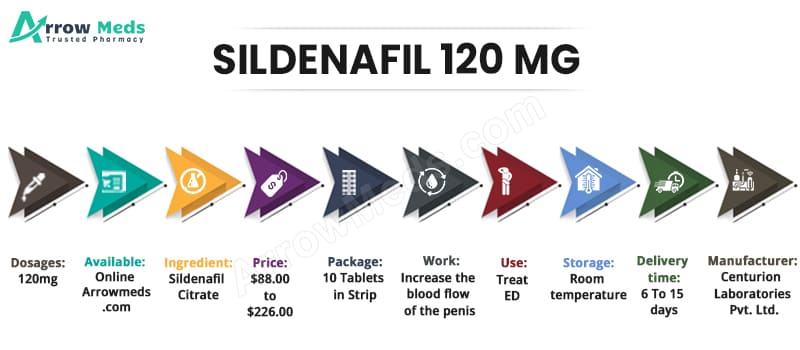 Buy SILDENAFIL 120 MG Online