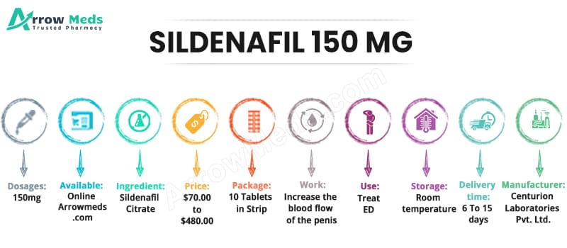 Buy SILDENAFIL 150 MG Online