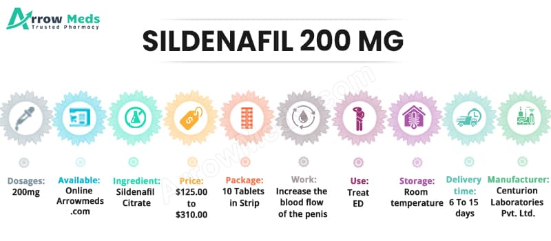 Buy SILDENAFIL 200 MG Online