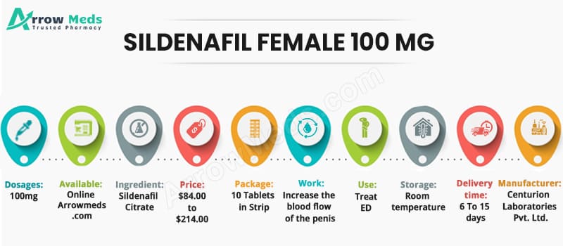 Buy SILDENAFIL FEMALE 100 MG Online