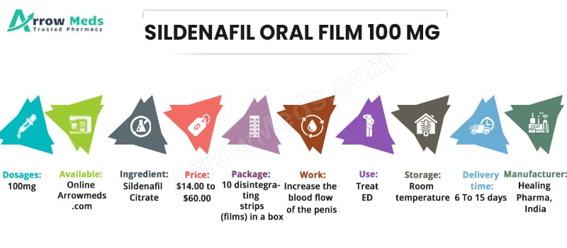 Buy SILDENAFIL ORAL FILM 100 MG Online