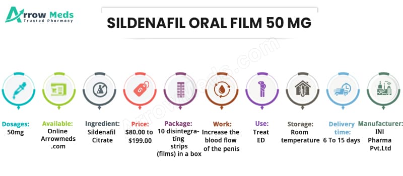 SILDENAFIL ORAL FILM 50 MG Online