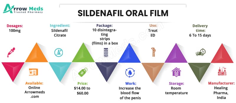Buy SILDENAFIL ORAL FILM Online