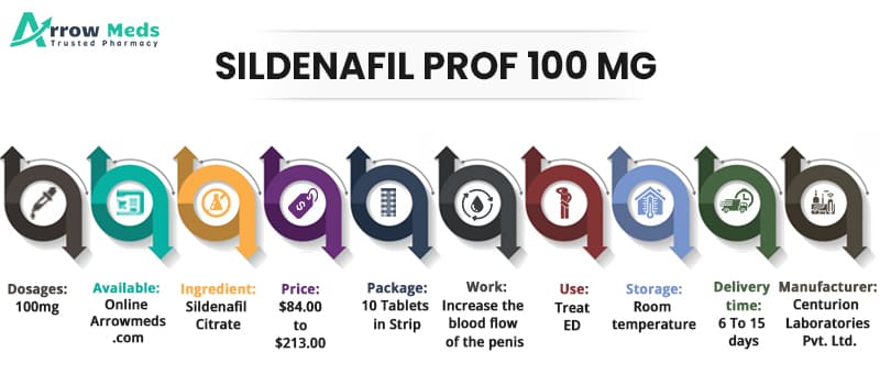 Buy SILDENAFIL PROFESSIONAL 100 MG Online