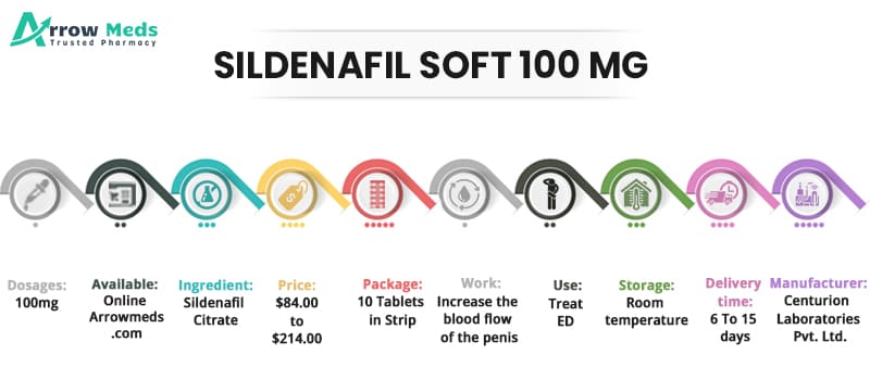 Buy SILDENAFIL SOFT 100 MG Online