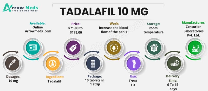 Buy TADALAFIL 10 MG Online