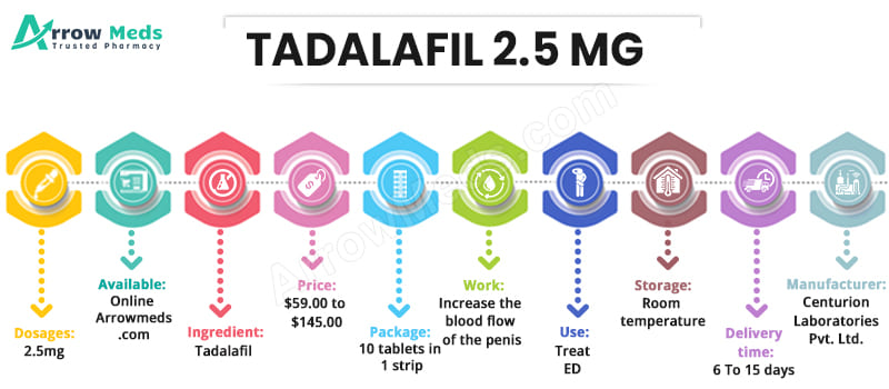 Buy TADALAFIL 2.5 MG Online