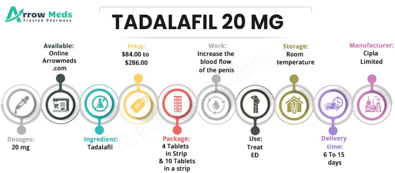 Buy TADALAFIL 20 MG Online