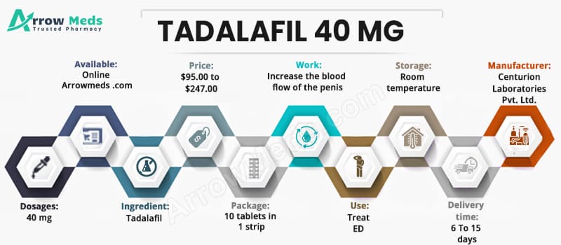 Buy TADALAFIL 40 MG Online