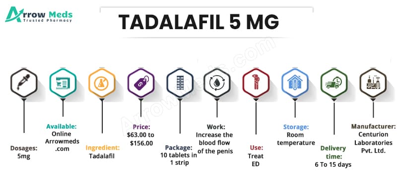 Buy TADALAFIL 5 MG Online