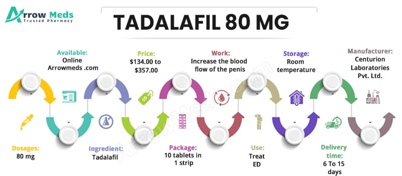 Buy TADALAFIL 80 MG Online