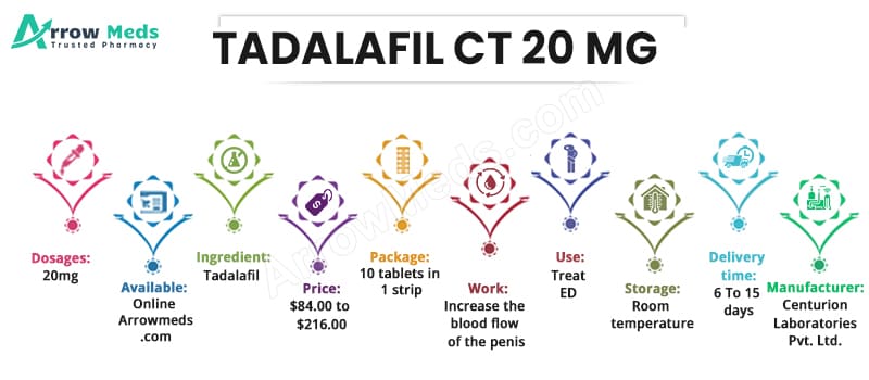 Buy TADALAFIL CT 20 MG Online