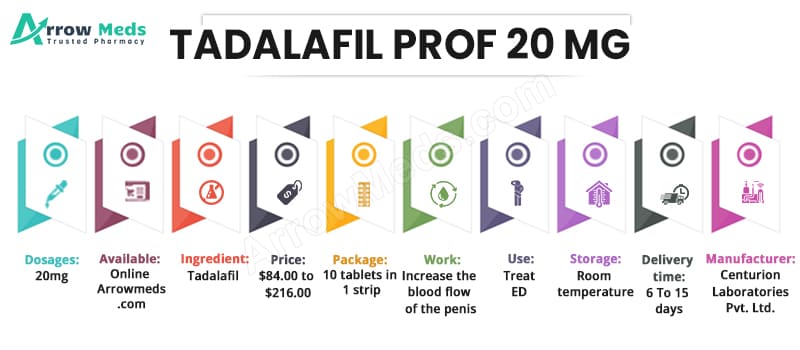 Buy TADALAFIL PROFESSIONAL 20 MG Online