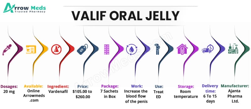 Buy VALIF ORAL JELLY Online