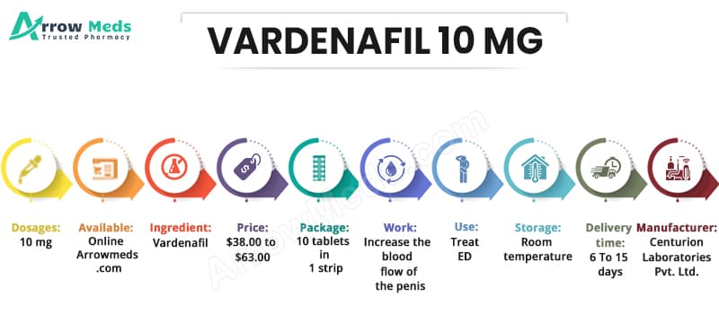 Buy VARDENAFIL 10 MG Online